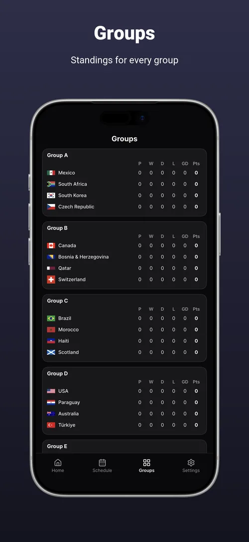 Group standings